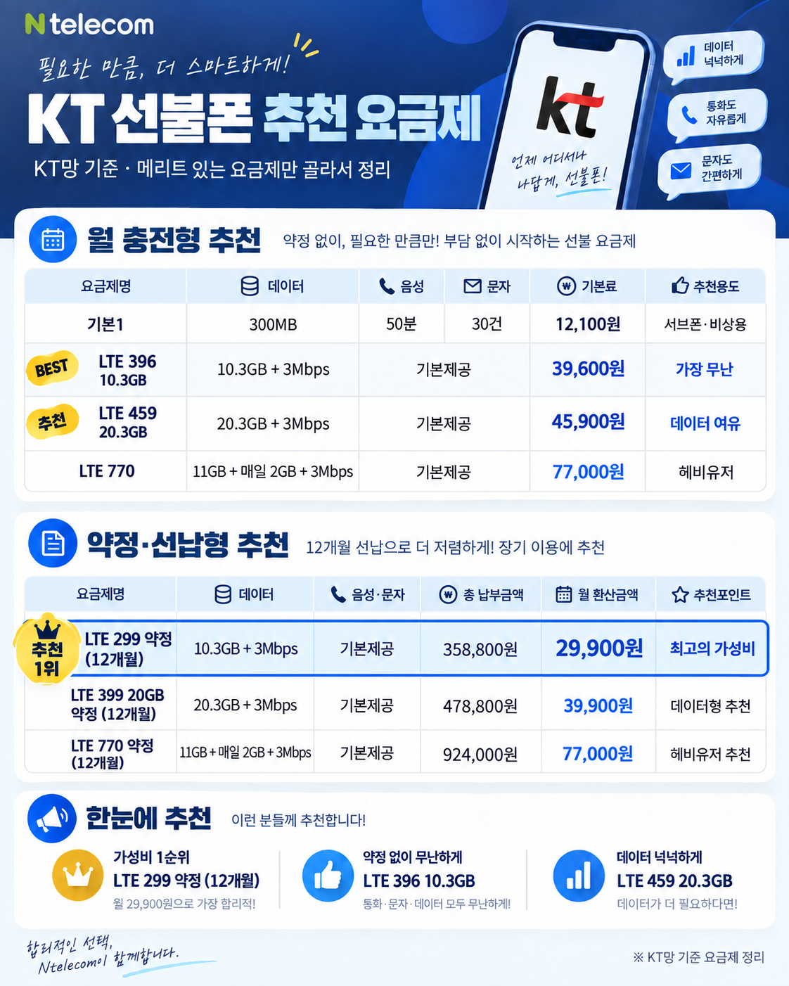 KT 선불폰 추천 요금제 안내 이미지