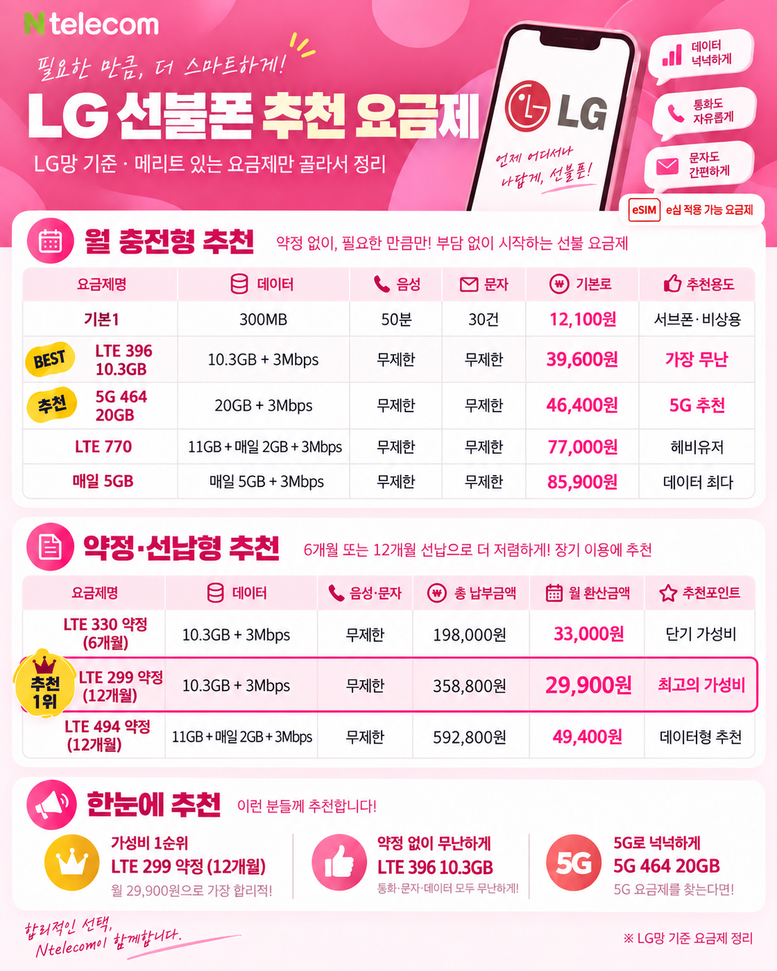 LG 선불폰 추천 요금제 안내 이미지